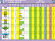  天津津门虎 2026中超 第02轮 出场数据