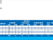  浙江队球员卢卡斯中国顶级联赛出场100场