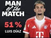 进球+染红，路易斯-迪亚斯当选拜仁客战勒沃库森全场最佳球员