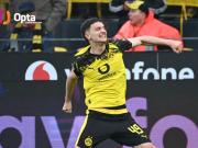 18岁64天，雷贾尼成为德甲历史最年轻的意大利进球球员