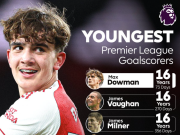 英超历史最年轻进球榜：道曼第1，鲁尼、小法、欧文在列
