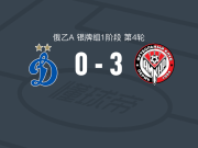 阿姆卡尔3-0大胜莫斯科迪纳摩B队，Kirill Burykin、Dmitriy Ryabov破门