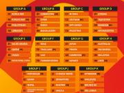 U20亚洲杯预赛分组：中国香港遭遇西亚三强，日本作客柬埔寨