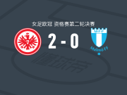 法兰克福女足2-0马尔默女足，弗赖冈独中两元