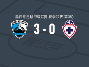 坦皮科马德罗3-0大胜希达尔戈蓝十字，丹尼尔-洛佩斯传射，克里斯蒂安-克鲁斯破门