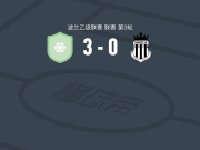 威亚斯威德尼克3-0大胜桑德克亚，Kacper Orzechowski破门，Andriy Remenyuk建功