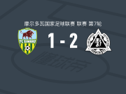 亨切什蒂佩特罗库布2-1基希讷乌野牛，佩特鲁-波佩斯库、尼古拉-罗塔鲁破门