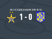 蒂拉斯波尔警长1-0布伊卡尼，佩尔乔尼助球队取胜