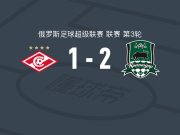 克拉斯诺达尔2-1逆转莫斯科斯巴达，若昂-巴基、奥拉萨建功