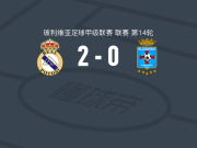 皇家帕托西2-0布鲁明，William Fernández破门，赫费尔松-里瓦斯锦上添花