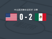 墨西哥U20 2-0美国U20，阿尔法罗包办2球