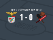 本菲卡B队1-0莱雄伊什，贝纳德斯一锤定音