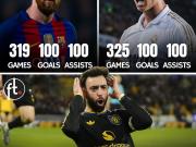 B费尔南德斯已为曼联在各项赛事中达成100+进球和100+助攻