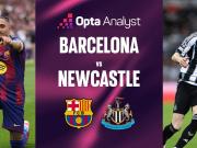  近10次欧冠淘汰赛首回合客场战平对手，巴萨全部晋级下一轮