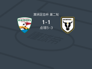 点球大战SD公鹿FC6-4麦克阿瑟FC，罗伯特-埃雷穆戈点球罚进，卢克-维克里失点