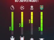 本赛季目前为止，阿森纳仍然保持四线争冠的可能！