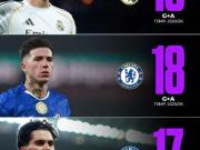 就恩佐这个性格，如果要转会一定是选择西语为主体的俱乐部